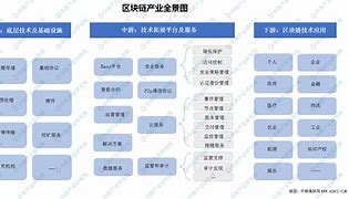 中国区块链金融机构有哪些(中国区块链金融机构有哪些公司)