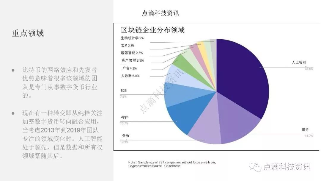 区块链投资公司的条件(区块链投资公司的条件有哪些)