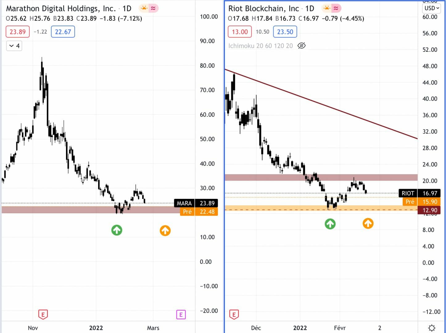 区块链股票最新分析研究(区块链股票最新分析研究方向)