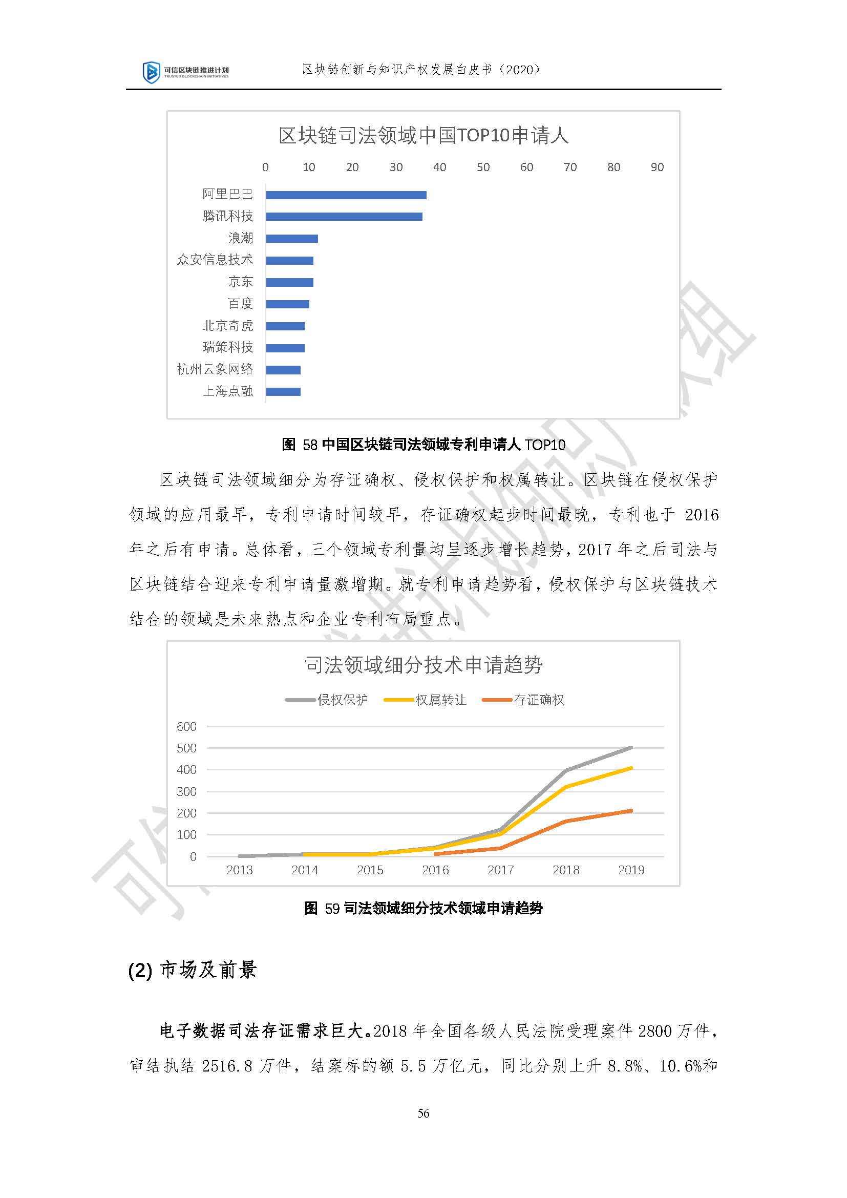区块链海外知识产权问题(区块链在知识产权保护中的应用潜力)