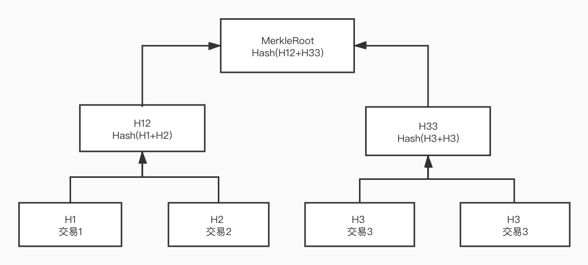 如何计算区块链中的哈希值(区块链中的哈希值是什么意思)