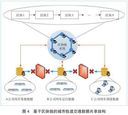 区块链控制系统开发(区块链控制系统开发流程) 区块链控制系统开发(区块链控制系统开发流程)