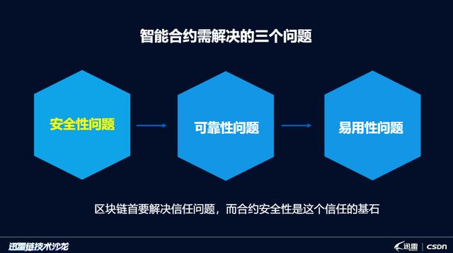 区块链的重要性和作用(区块链的重要性和作用是什么) 区块链的重要性和作用(区块链的重要性和作用是什么)