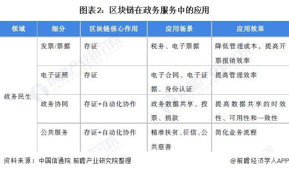 区块链有没有免费项目开发(区块链有没有免费项目开发的) 区块链有没有免费项目开发(区块链有没有免费项目开发的)