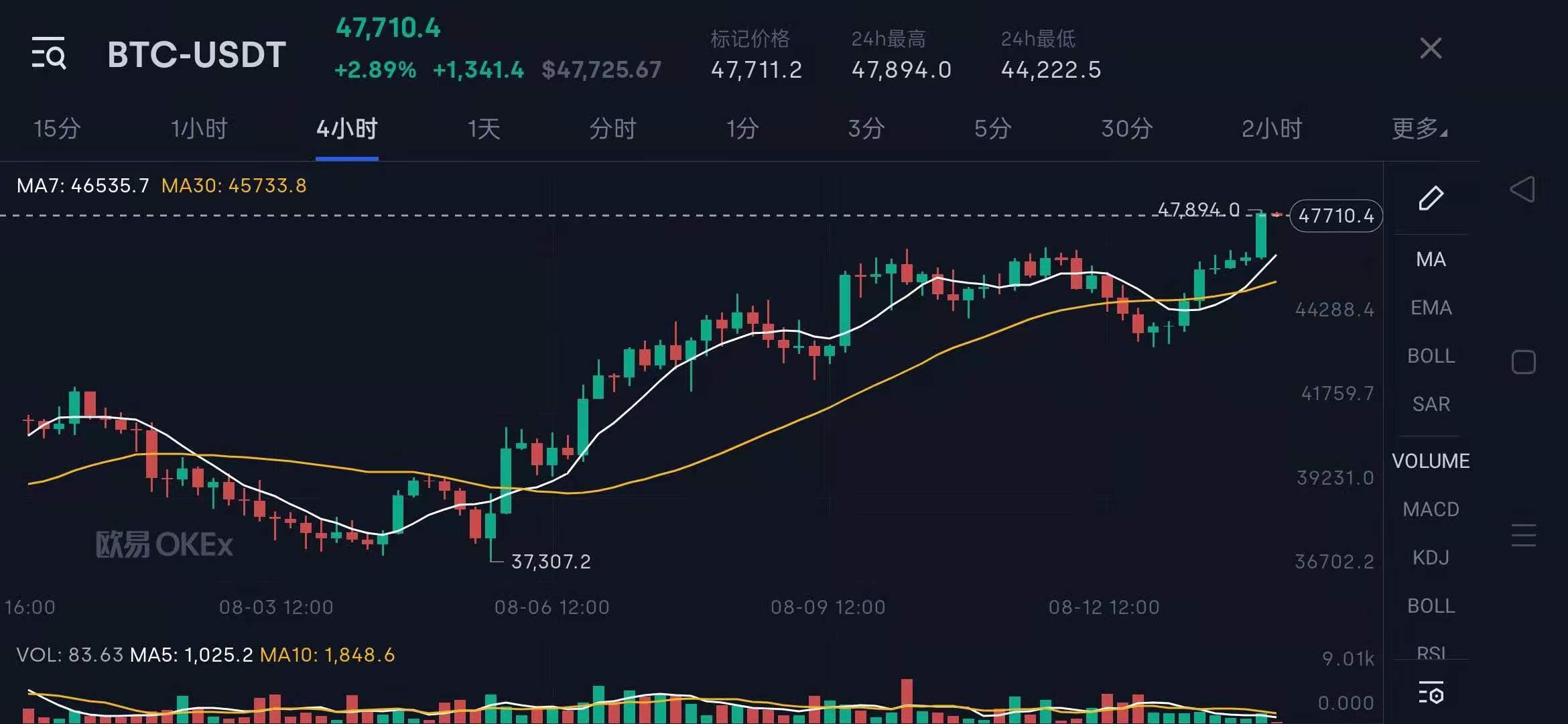 区块链8月14日早内参(区块链2017年9月4号)