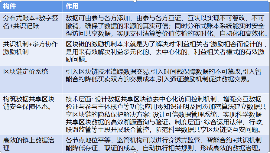 天下数据分析区块链安全吗的简单介绍 天下数据分析区块链安全吗的简单介绍