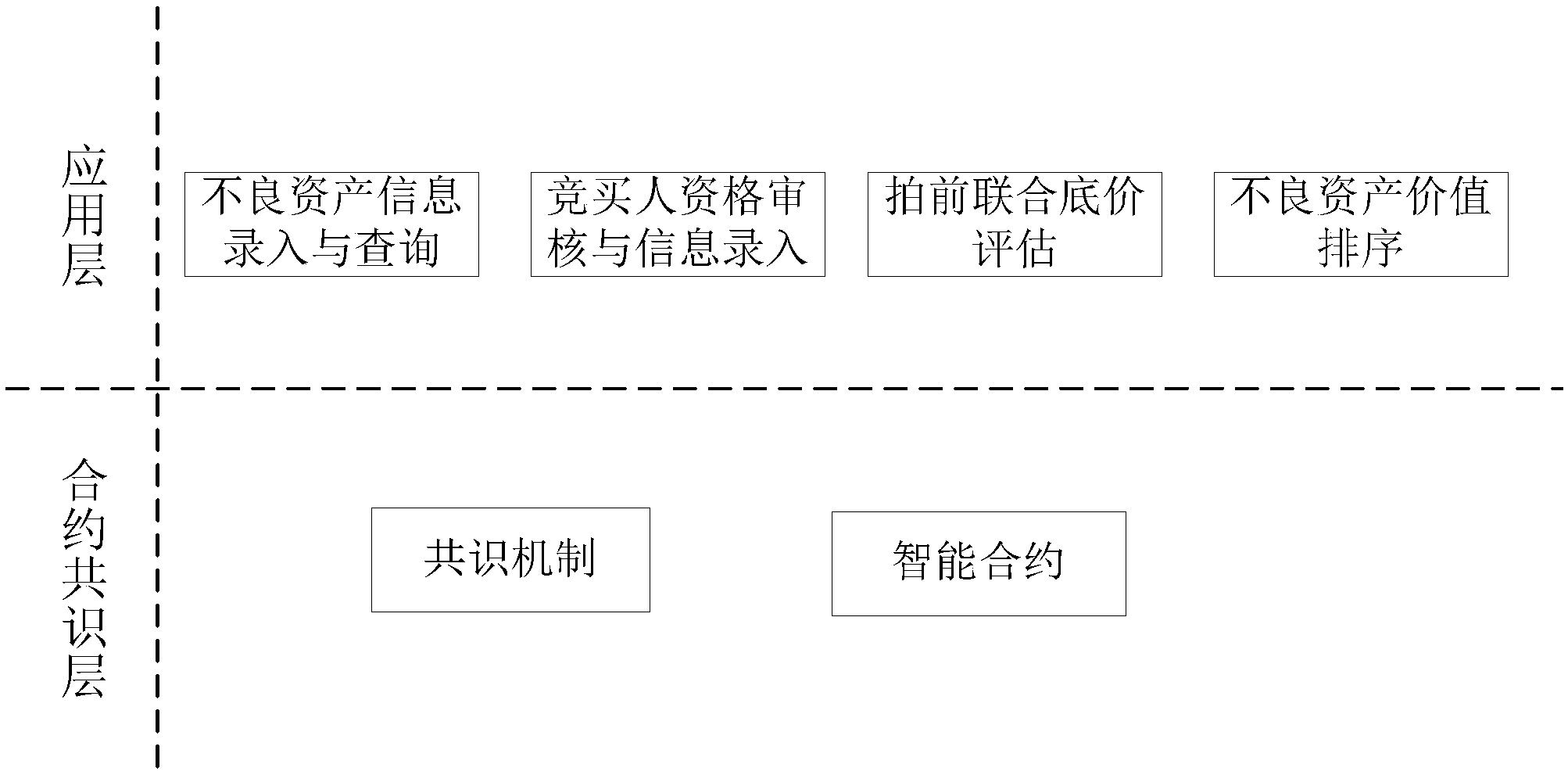 拍卖画的区块链有哪些(拍卖画赚佣金平台是真的假的) 拍卖画的区块链有哪些(拍卖画赚佣金平台是真的假的)