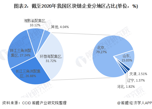 区块链音乐行业怎么样发展(区块链音乐行业怎么样发展的) 区块链音乐行业怎么样发展(区块链音乐行业怎么样发展的)