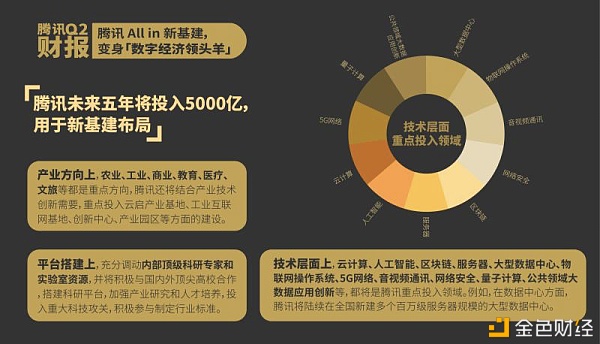新基建与区块链报告书(新基建与区块链报告书的关系) 新基建与区块链报告书(新基建与区块链报告书的关系)