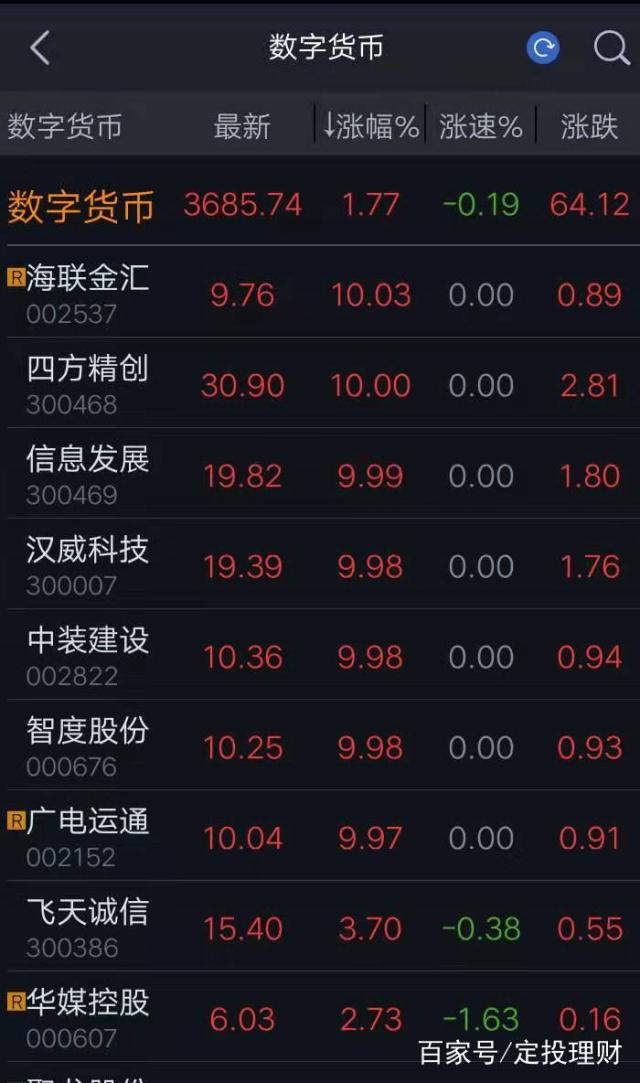 区块链个股龙头股票有哪些(区块链个股龙头股票有哪些公司)