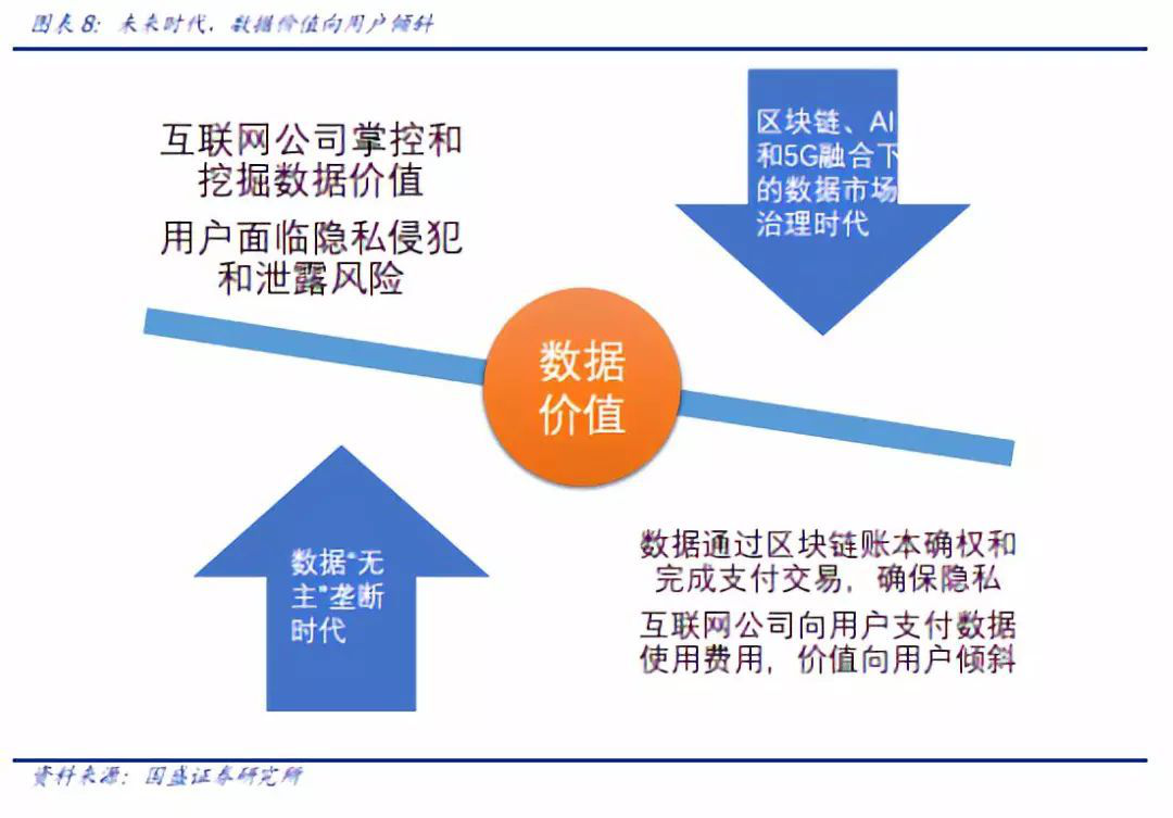 工业互联网区块链融合图(区块链与工业互联网深度融合)