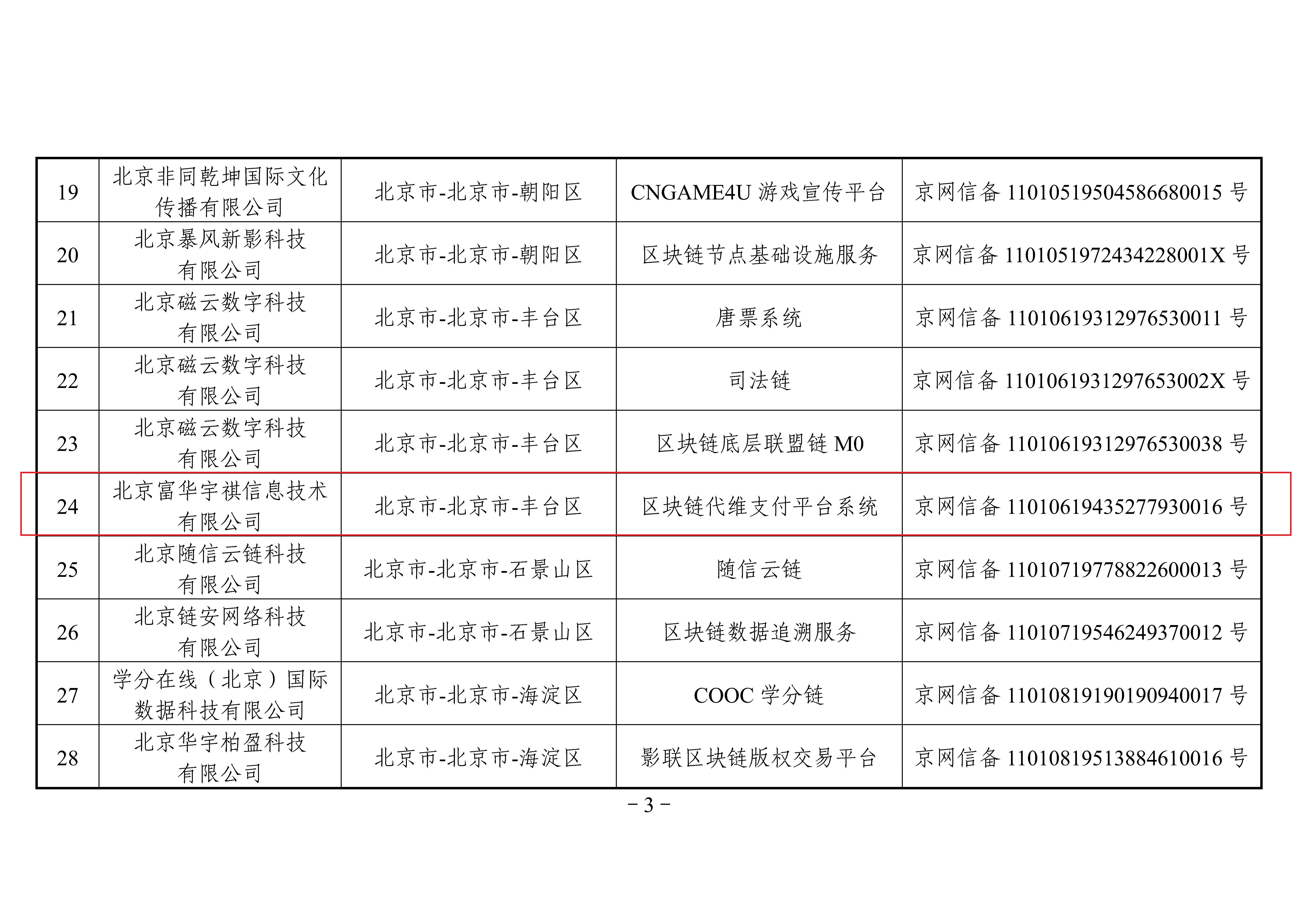 区块链供应商备案清单下载(区块链供应商备案清单下载不了)