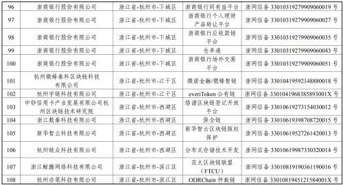 区块链供应商备案清单下载(区块链供应商备案清单下载不了) 区块链供应商备案清单下载(区块链供应商备案清单下载不了)