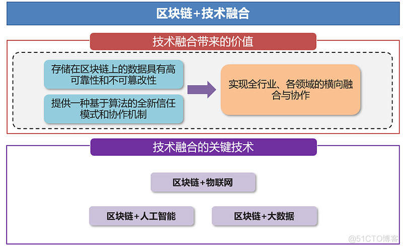 区块链数据价值怎么样(区块链数据价值怎么样算) 区块链数据价值怎么样(区块链数据价值怎么样算)
