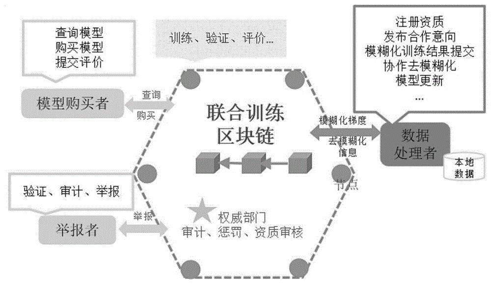 区块链常用服务器系统包括(区块链服务器有几十台,意味着什么) 区块链常用服务器系统包括(区块链服务器有几十台,意味着什么)