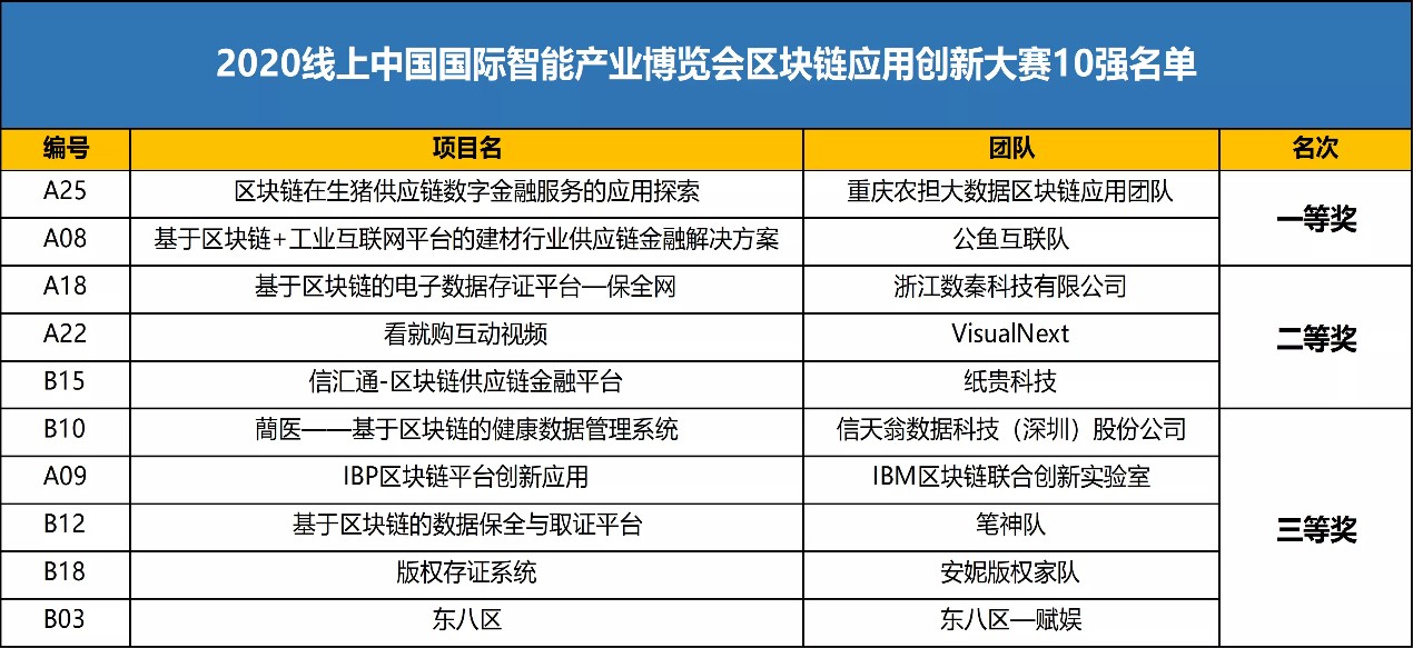 区块链五大团队(区块链公司组织架构)