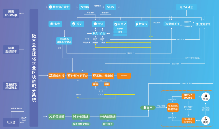 电商中区块链指的是什么(电商中区块链指的是什么呢) 电商中区块链指的是什么(电商中区块链指的是什么呢)