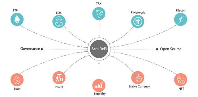 区块链是什么领域的术语(区块链是什么领域的术语类型)