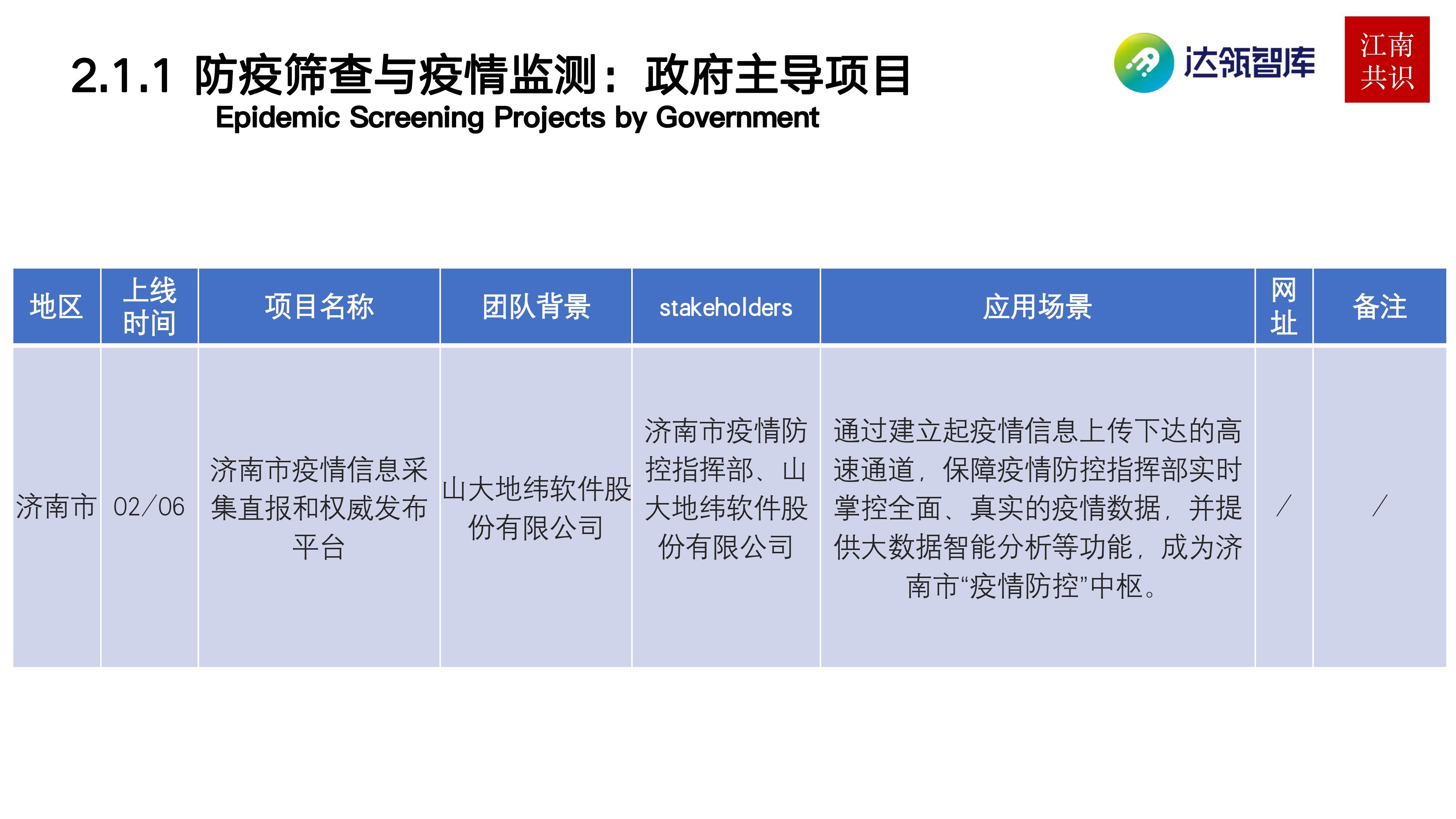 疫情期间区块链的发展历程(疫情期间区块链的发展历程简述)