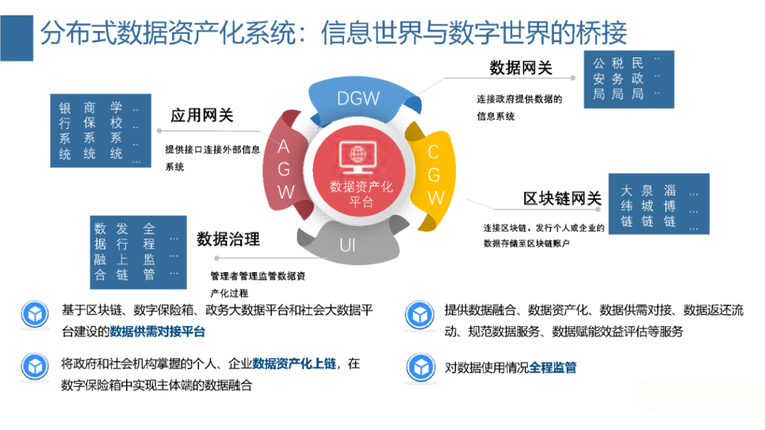 区块链数据经济形势分析(区块链数字经济时代的机遇和风险) 区块链数据经济形势分析(区块链数字经济时代的机遇和风险)