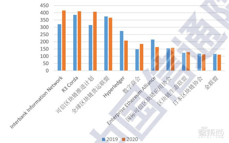 区块链数据经济形势分析(区块链数字经济时代的机遇和风险) 区块链数据经济形势分析(区块链数字经济时代的机遇和风险)