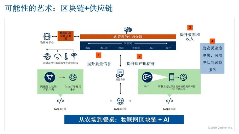疫情过后区块链怎么做(区块链在今年新冠病毒防控中能发挥什么作用?) 疫情过后区块链怎么做(区块链在今年新冠病毒防控中能发挥什么作用?)