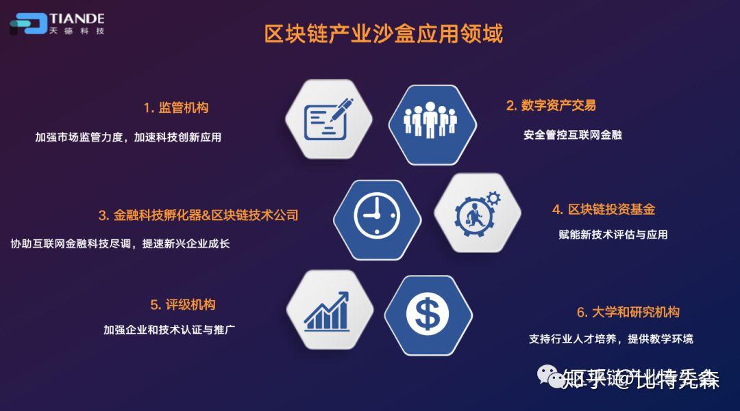 区块链行业前景还好吗知乎(区块链前景如何,未来在哪里) 区块链行业前景还好吗知乎(区块链前景如何,未来在哪里)