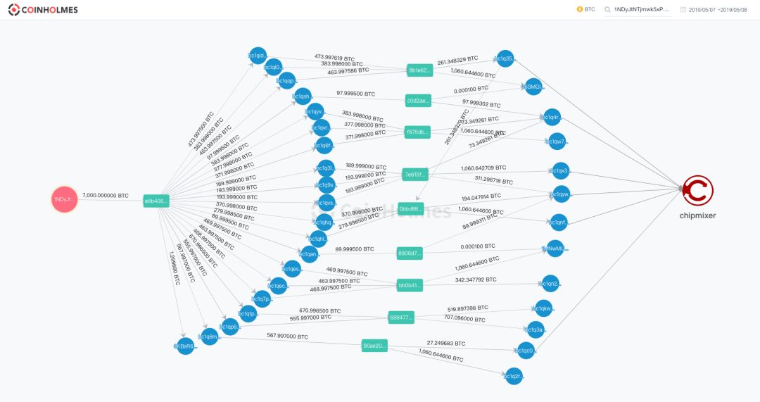 区块链有哪些安全隐患呢(关于区块链的安全性风险及应对措施) 区块链有哪些安全隐患呢(关于区块链的安全性风险及应对措施)