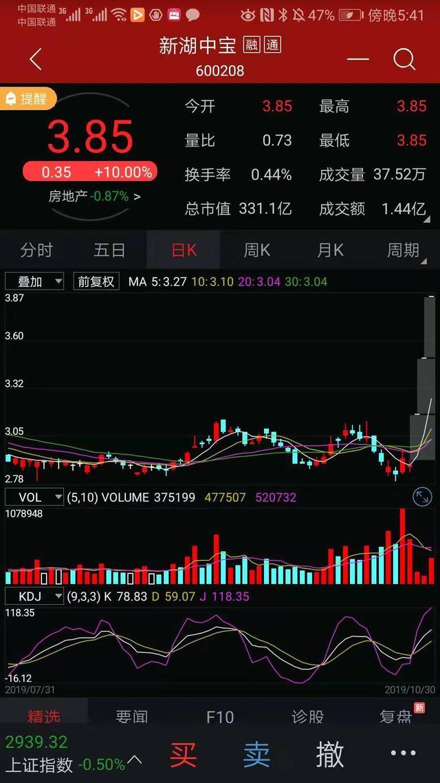 区块链涨停板有多少只(区块链涨跌是什么引起的)