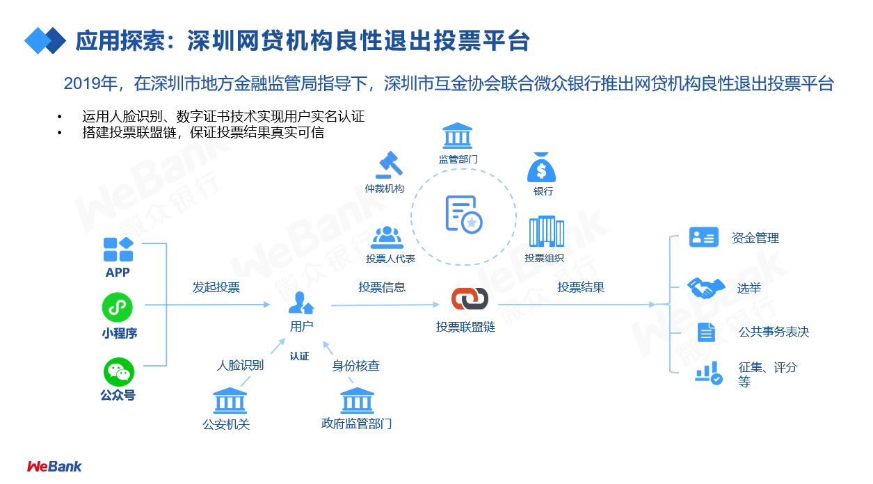 区块链技术和分布式系统(区块链和分布式账本技术参考架构)