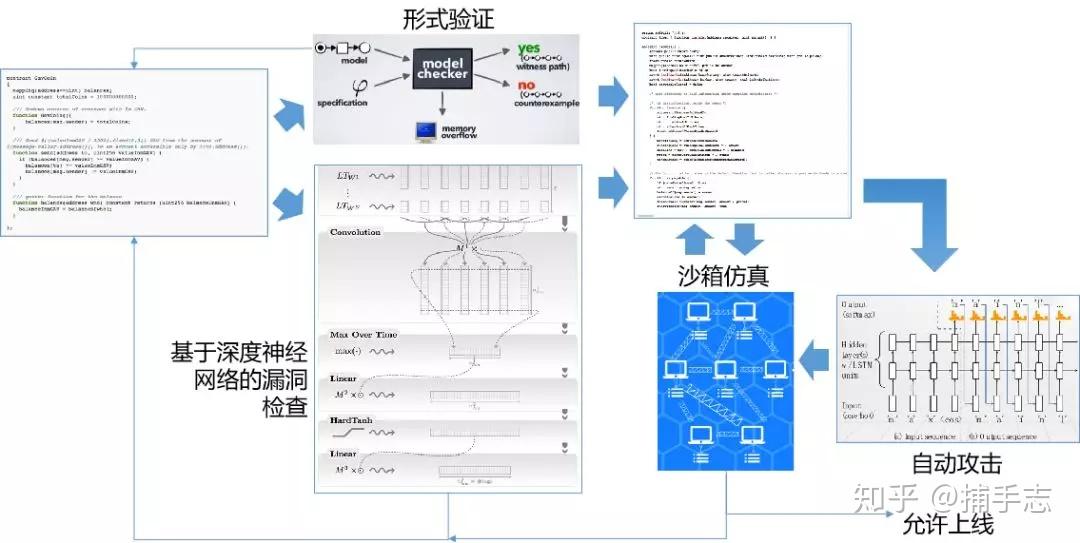 区块链的神经网络技术(区块链的神经网络技术包括)