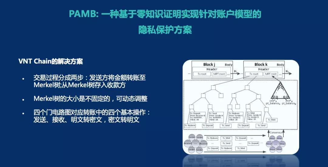 区块链的神经网络技术(区块链的神经网络技术包括)