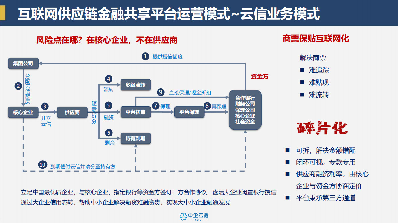 区块链金融所所长什么级别(区块链金融所所长什么级别的)