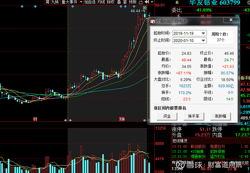 区块链涨停板有几只(区块链涨停板有几只股票) 区块链涨停板有几只(区块链涨停板有几只股票)
