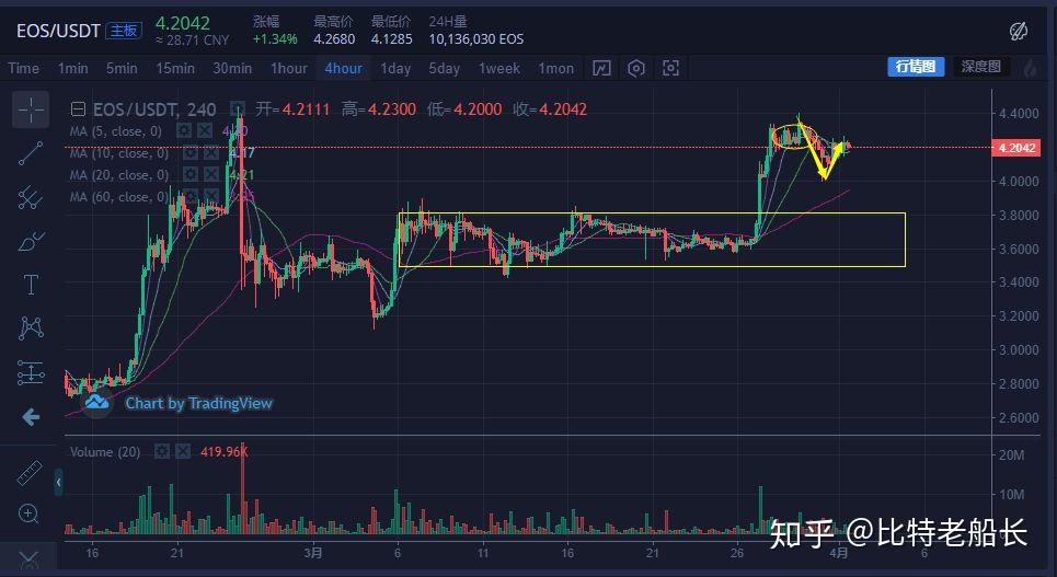 区块链涨停板有几只(区块链涨停板有几只股票) 区块链涨停板有几只(区块链涨停板有几只股票)