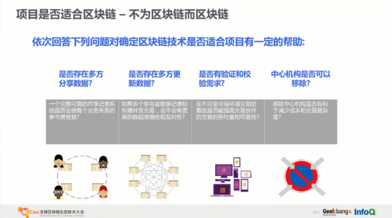 华为云区块链物流发展现状(华为云区块链服务提供了哪些功能) 华为云区块链物流发展现状(华为云区块链服务提供了哪些功能)