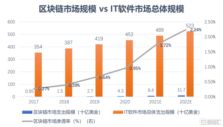阿里巴巴用的区块链技术(阿里巴巴区块链项目名称是什么) 阿里巴巴用的区块链技术(阿里巴巴区块链项目名称是什么)