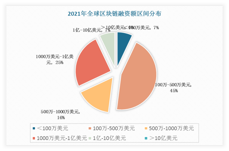 区块链手机市场前景分析(区块链技术发展现状与展望)