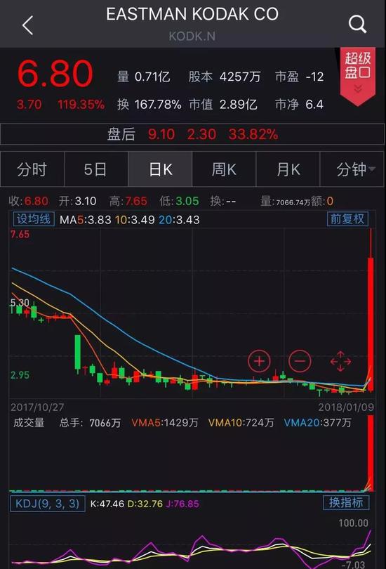 区块链龙头股哪个值得看(区块链龙头股是谁2020)