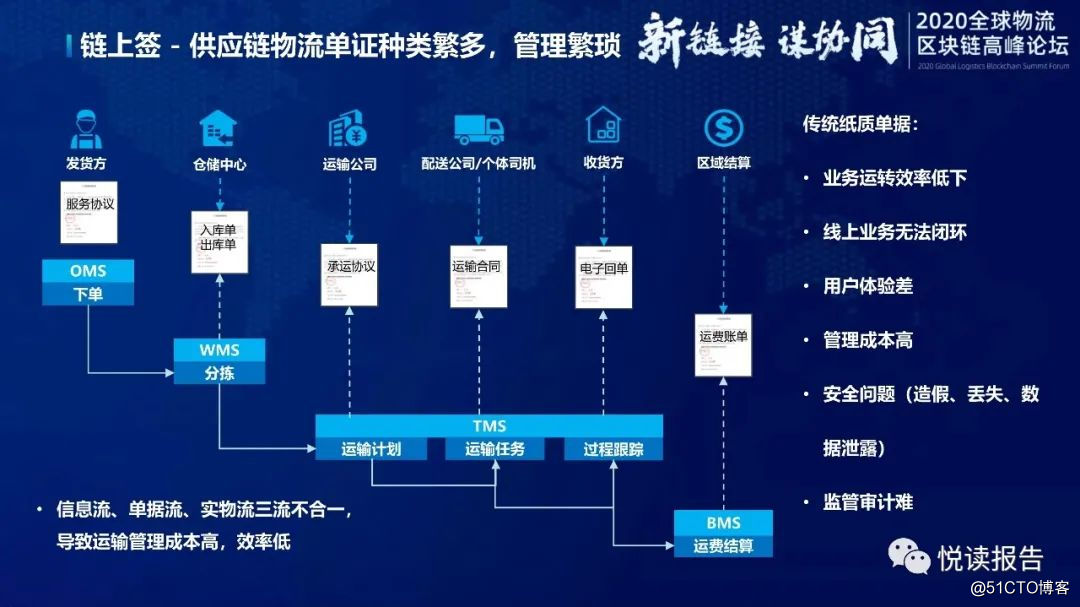 区块链创新思路怎么写(区块链应用创新方案) 区块链创新思路怎么写(区块链应用创新方案)