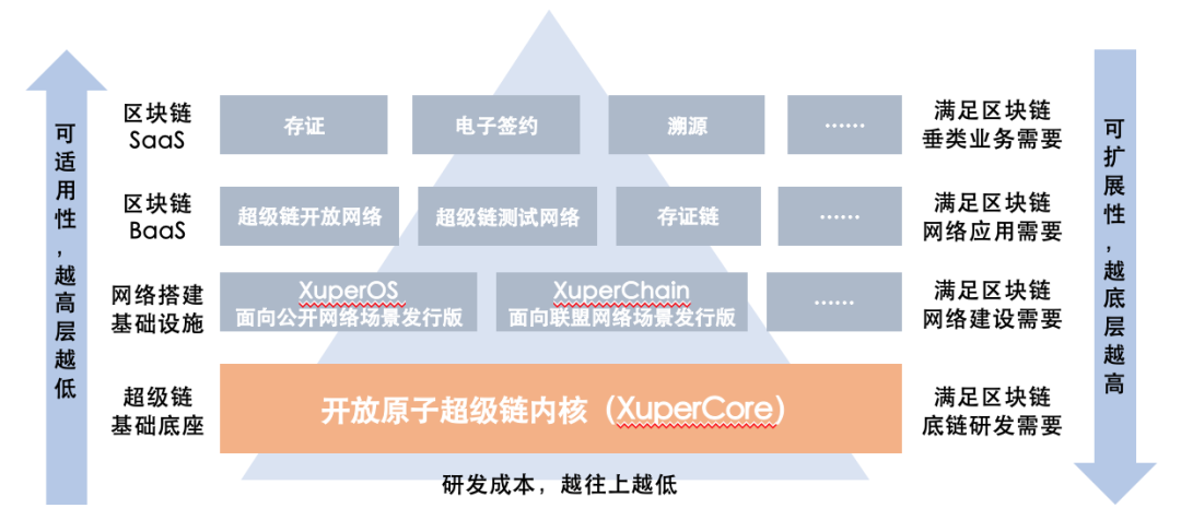 区块链开源框架平台是什么(区块链开源框架平台是什么意思)