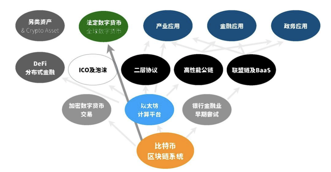 区块链实现价值分配的方式(区块链技术能够实现价值交换的主要原因是什么) 区块链实现价值分配的方式(区块链技术能够实现价值交换的主要原因是什么)