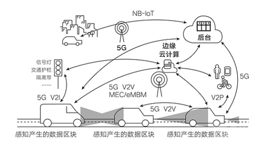 区块链网络通讯系统有哪些(区块链技术在信息安全方面的应用)