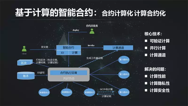 区块链自动计算公式是啥(区块链自动计算公式是啥啊) 区块链自动计算公式是啥(区块链自动计算公式是啥啊)