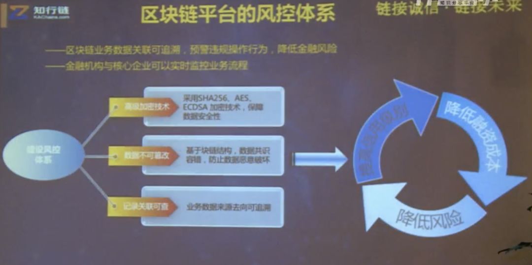 区块链自动计算公式是啥(区块链自动计算公式是啥啊) 区块链自动计算公式是啥(区块链自动计算公式是啥啊)