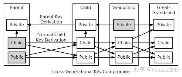 区块链技术原理比特币举例(1区块链是什么?并分析其与比特币间的关系?)