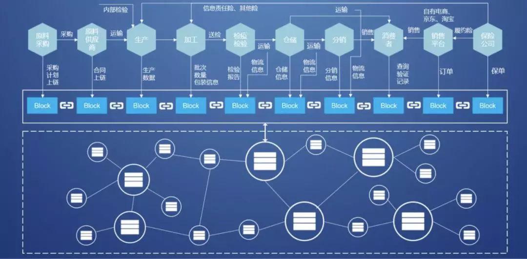 区块链可视化的工具(区块链可视化的工具是什么) 区块链可视化的工具(区块链可视化的工具是什么)