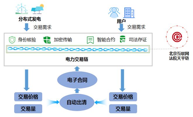 区块链智能分布式交易(区块链分布式处理流程是什么)