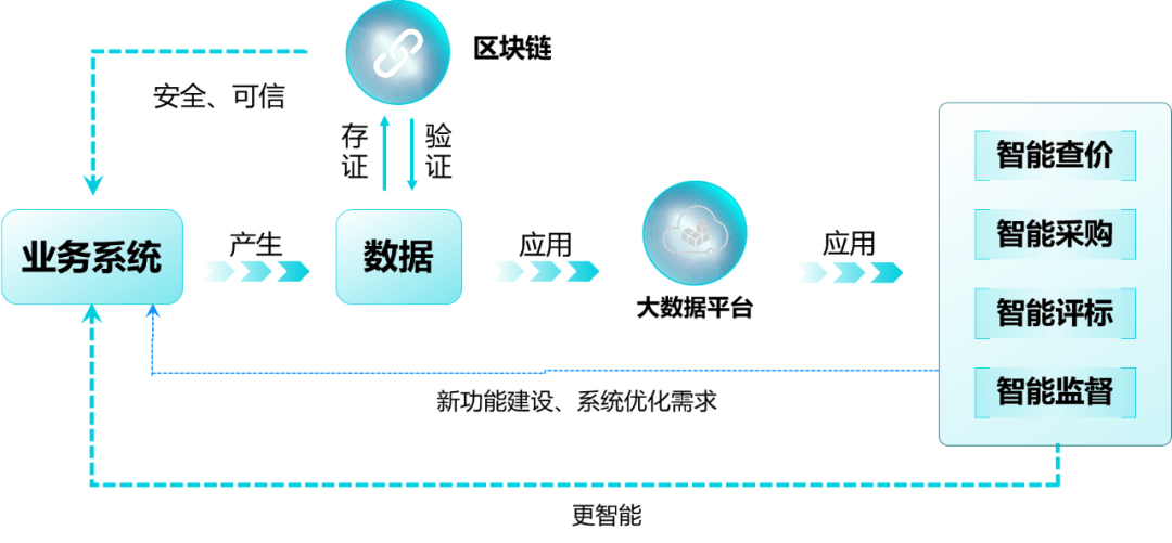 云南区块链技术发展情况(云南区块链技术发展情况分析)