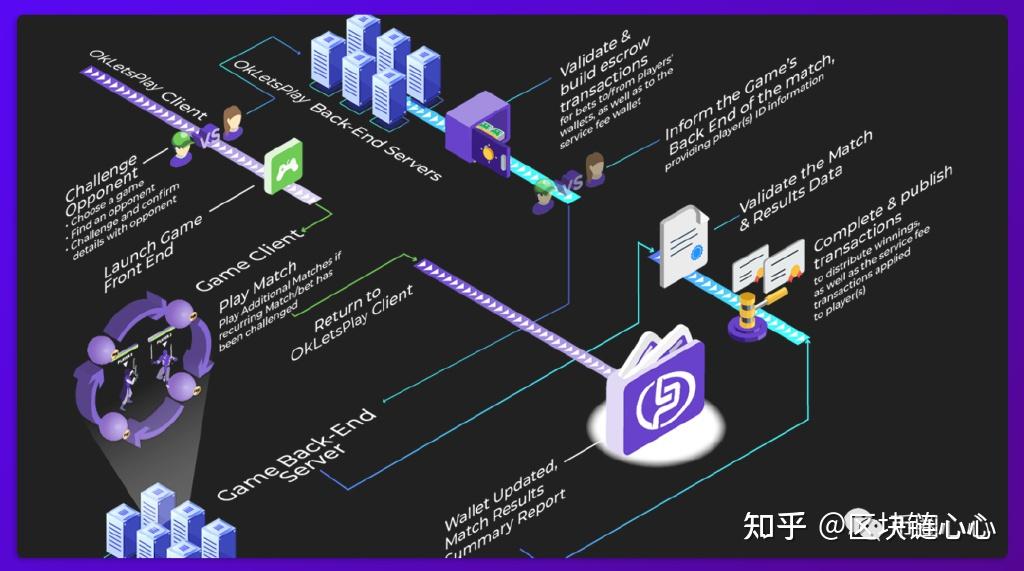 区块链的自我救赎视频解说的简单介绍